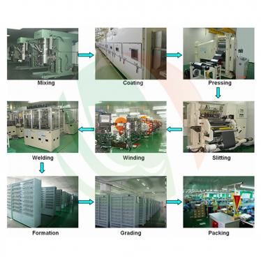 China toonaangevende automatische batterij productielijn-fabrikant