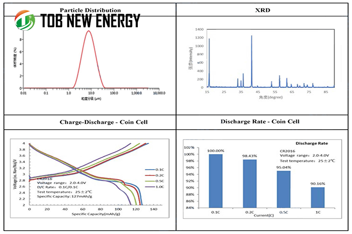 TOB NEW ENERGY Materialen voor natriumionbatterijen