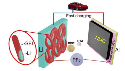 LiPF6，lithiumhexafluorophosphate TOB NEW ENERGY