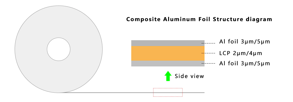 Composiet aluminiumfolie