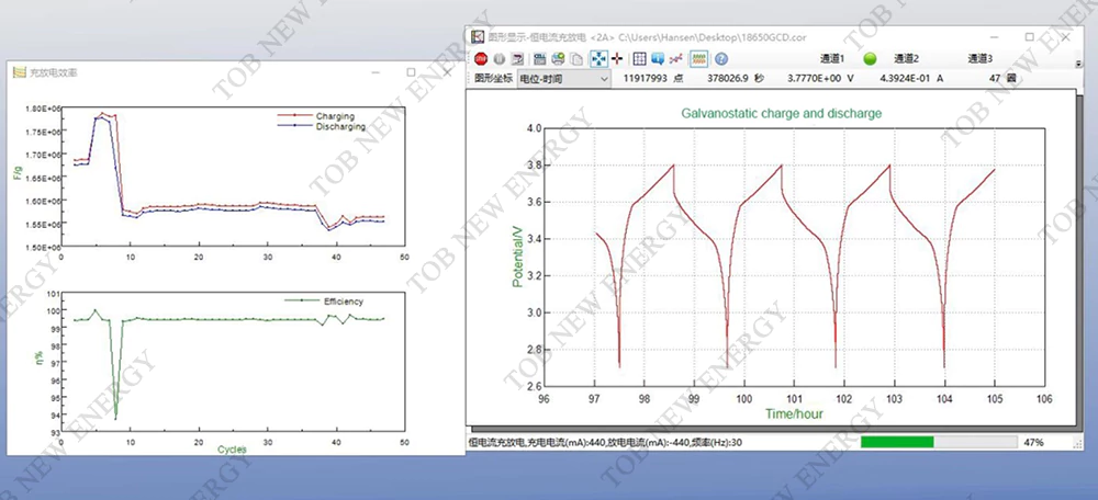 Batterijtest en analyse