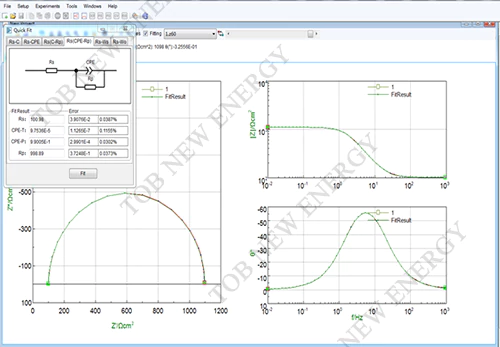 EIS-analyse