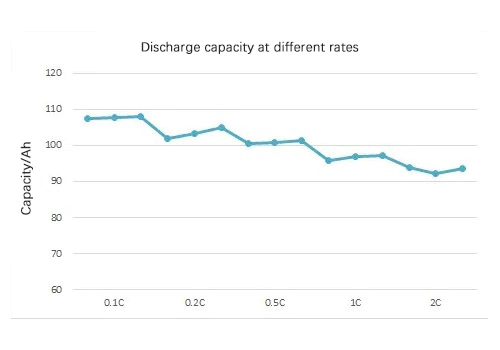 Tariefcurve