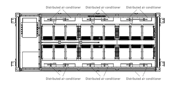 Structuurdiagram van gedistribueerde warmteafvoer