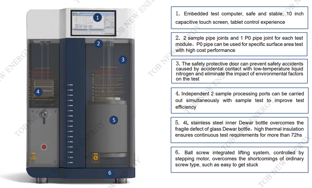 Automatische oppervlakte- en porosimetrieanalysator