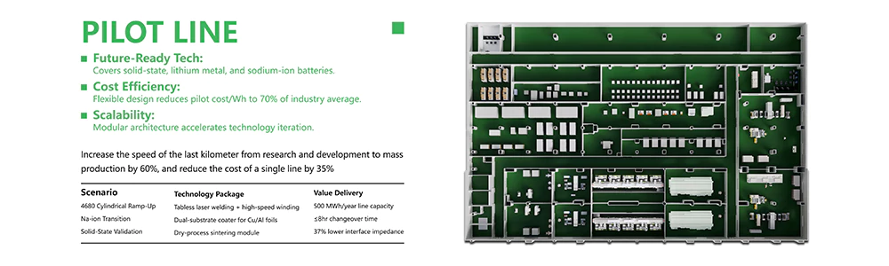 Battery Pilot Line