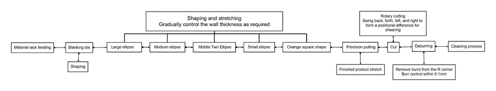 Stretching Section
