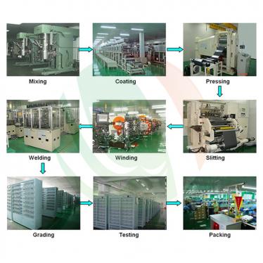 China toonaangevende automatische aluminium shell batterij productielijn-fabrikant