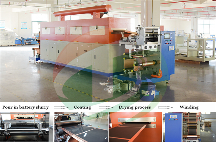 lithium-ion batterij elektrode coating machine