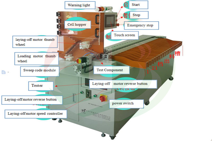 batterij automatische sorteermachine