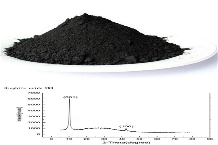 grafietoxide