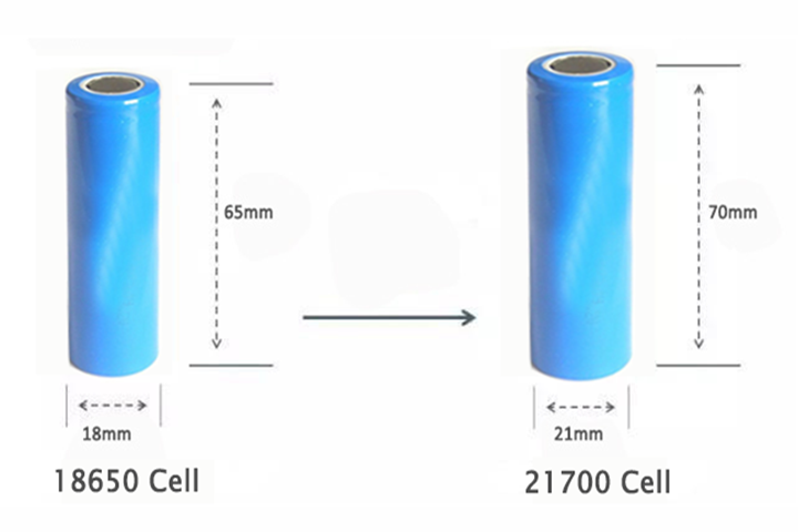 21700 batterij versus 18650 batterij