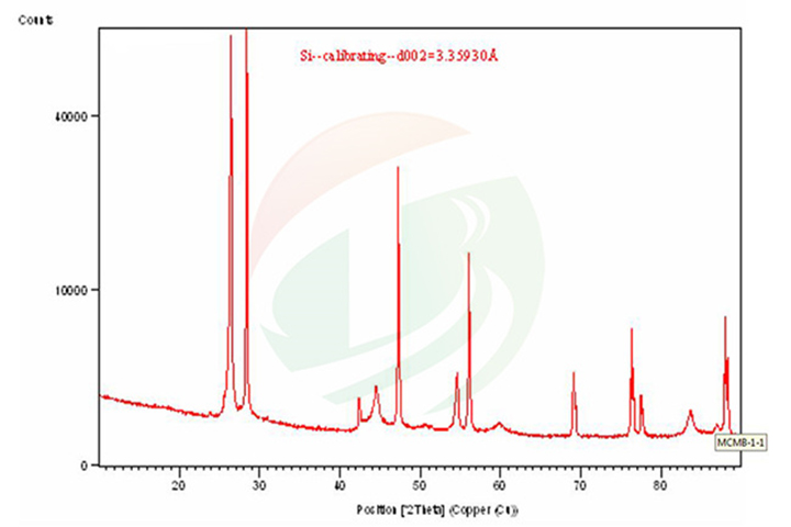 mcmb lithium batterij anode materiaal